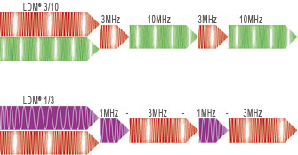 Dynamische Druckverteilung MED Bild Dynamische Druckverteilung MED