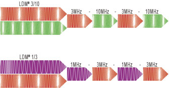 Dynamische Druckverteilung ohne Bild Dynamische Druckverteilung ohne