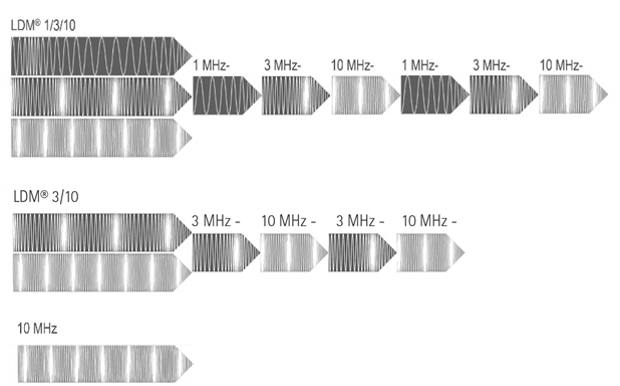 TRIPLE LDM Ecoderm